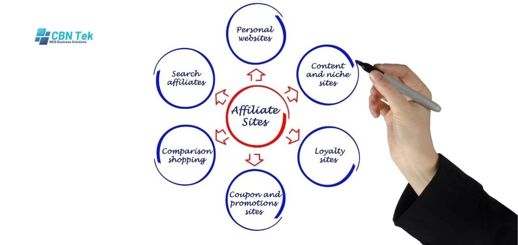 Create an Affiliate Website in 8 Simple Steps