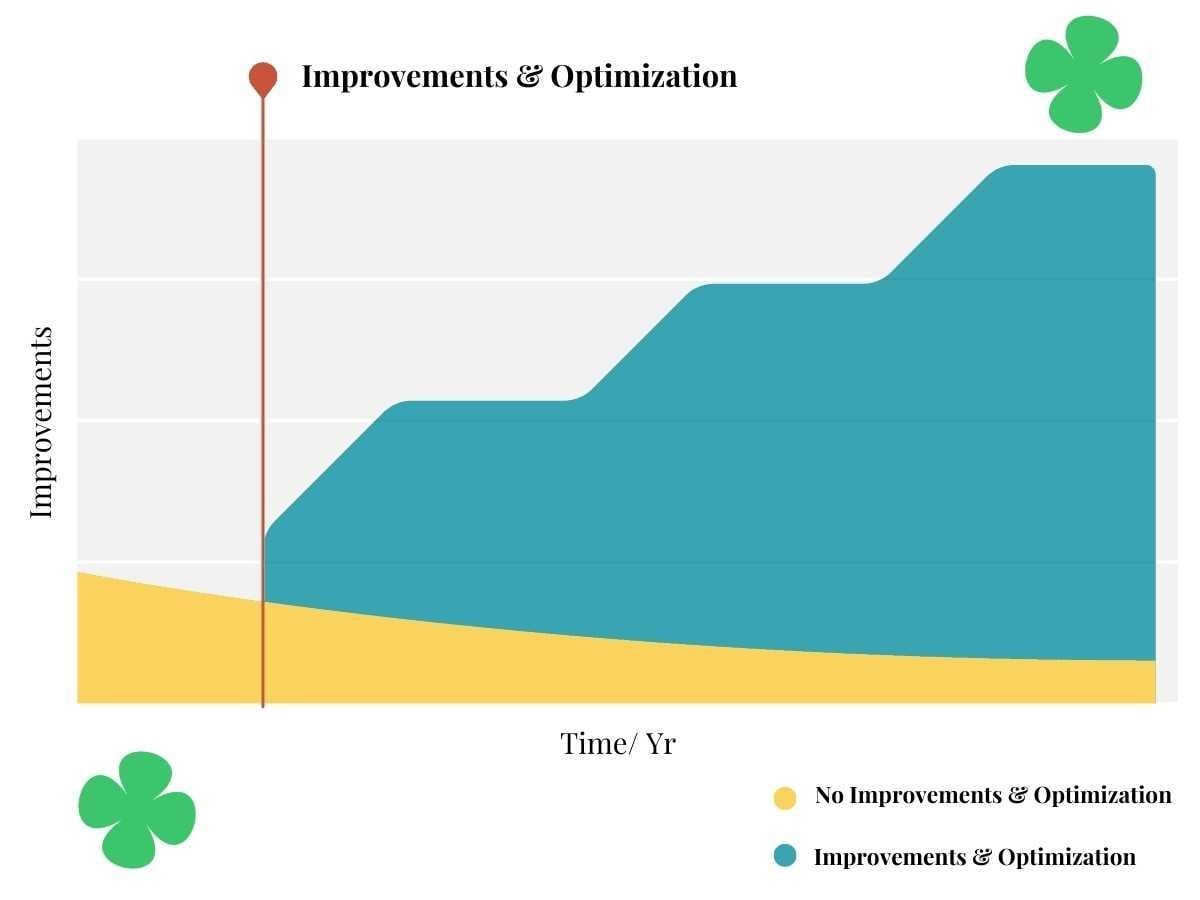 website optimization services
