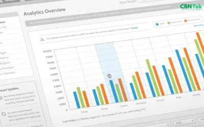 Why Using Website Analytics to Improve UX – Ultimate Guide
