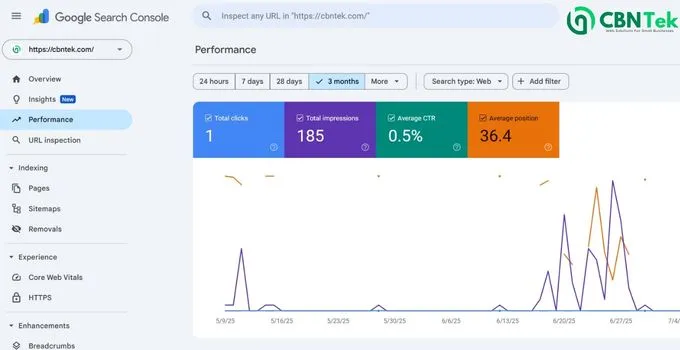 WordPress SEO