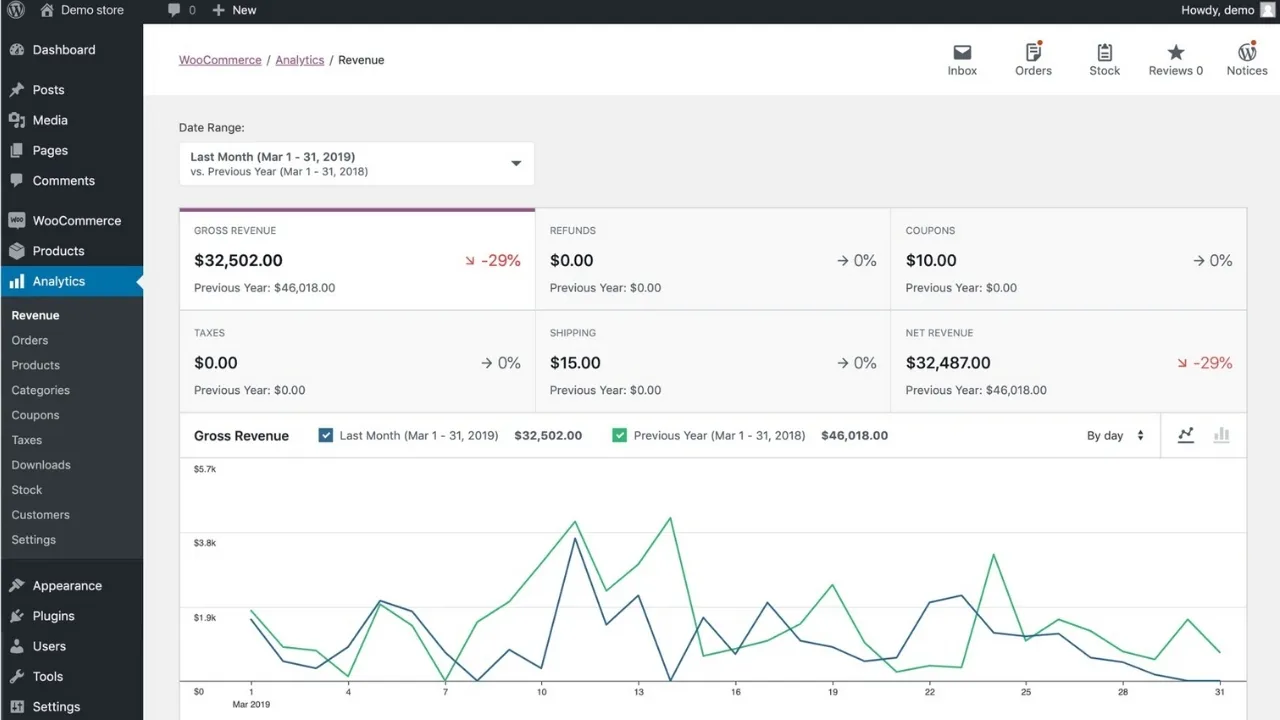 Cost to build WordPress website